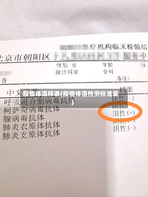疫情体温样表(疫情体温检测标准表)