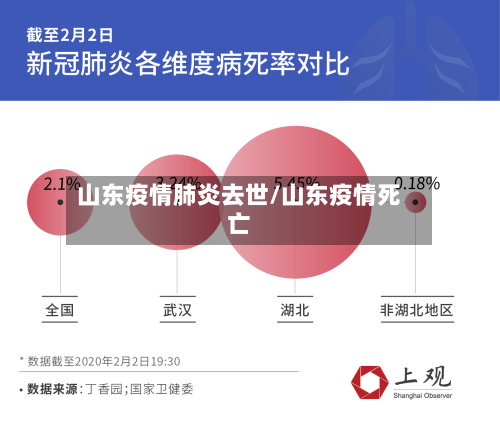 山东疫情肺炎去世/山东疫情死亡-第2张图片