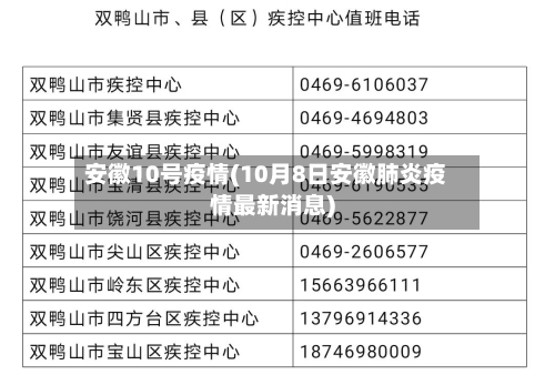 安徽10号疫情(10月8日安徽肺炎疫情最新消息)-第2张图片
