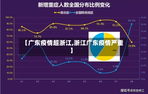 【广东疫情超浙江,浙江广东疫情严重】-第3张图片