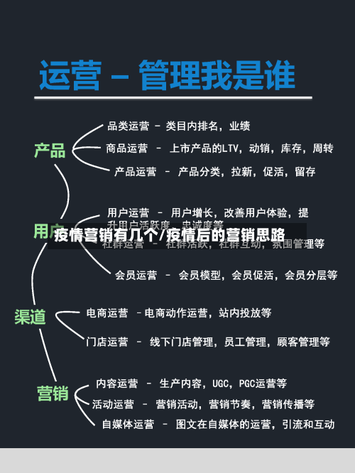 疫情营销有几个/疫情后的营销思路