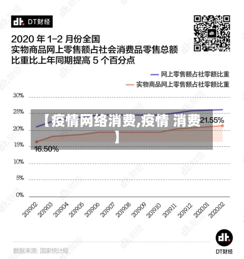 【疫情网络消费,疫情 消费】-第2张图片