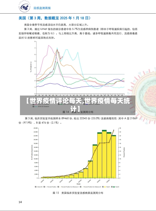 【世界疫情评论每天,世界疫情每天统计】