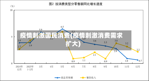 疫情刺激国民消费(疫情刺激消费需求扩大)-第3张图片