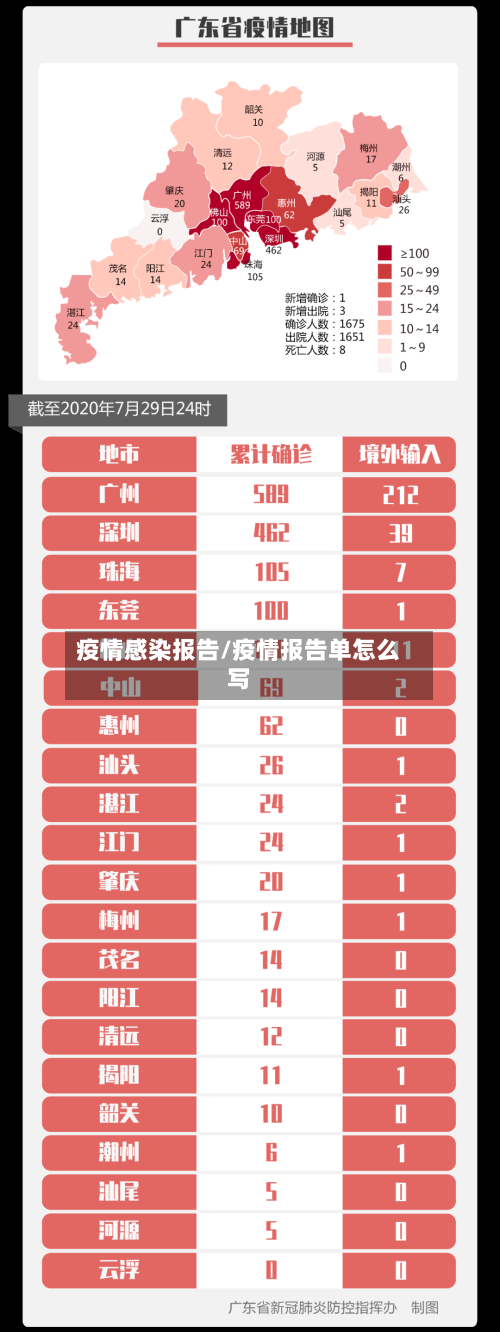 疫情感染报告/疫情报告单怎么写