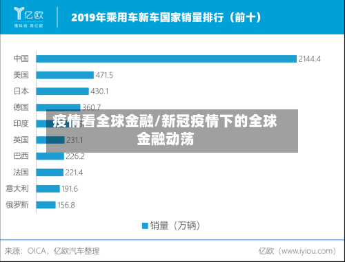 疫情看全球金融/新冠疫情下的全球金融动荡-第2张图片