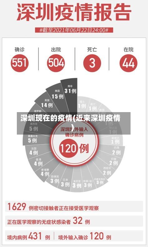 深圳现在的疫情(近来深圳疫情)-第2张图片