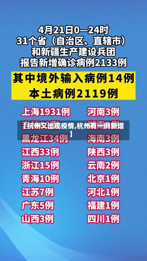 【杭州又出现疫情,杭州有一例新增】