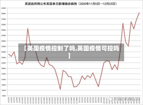 【英国疫情控制了吗,英国疫情可控吗】-第3张图片