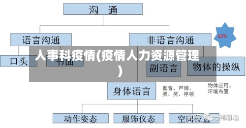 人事科疫情(疫情人力资源管理)