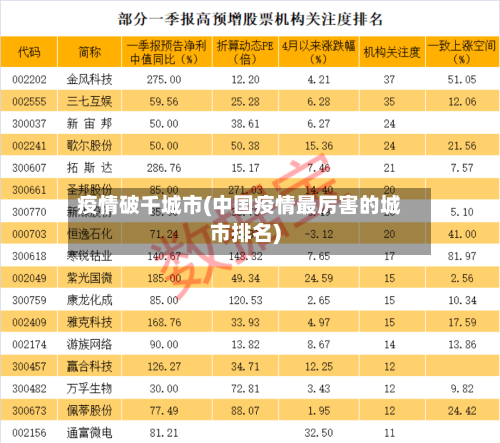 疫情破千城市(中国疫情最厉害的城市排名)-第2张图片