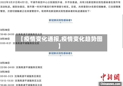 【疫情变化通报,疫情变化趋势图】