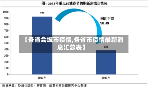【各省会城市疫情,各省市疫情最新消息汇总表】