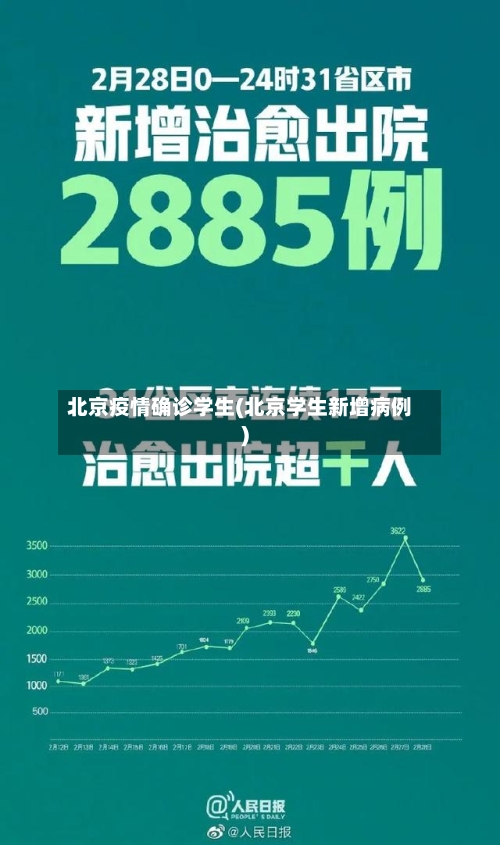北京疫情确诊学生(北京学生新增病例)