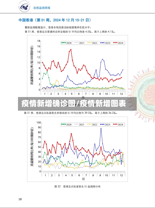 疫情新增确诊图/疫情新增图表-第2张图片