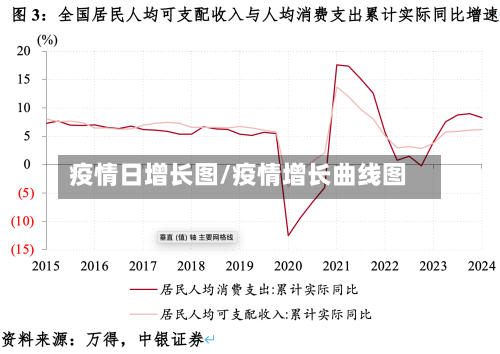 疫情日增长图/疫情增长曲线图