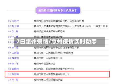 7日惠州疫情/惠州疫情实时动态-第2张图片