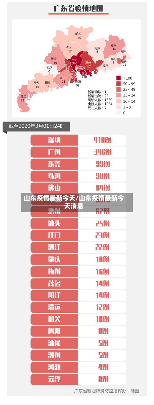 山东疫情最新今天/山东疫情最新今天消息-第3张图片