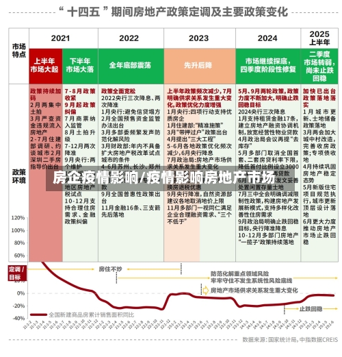 房企疫情影响/疫情影响房地产市场