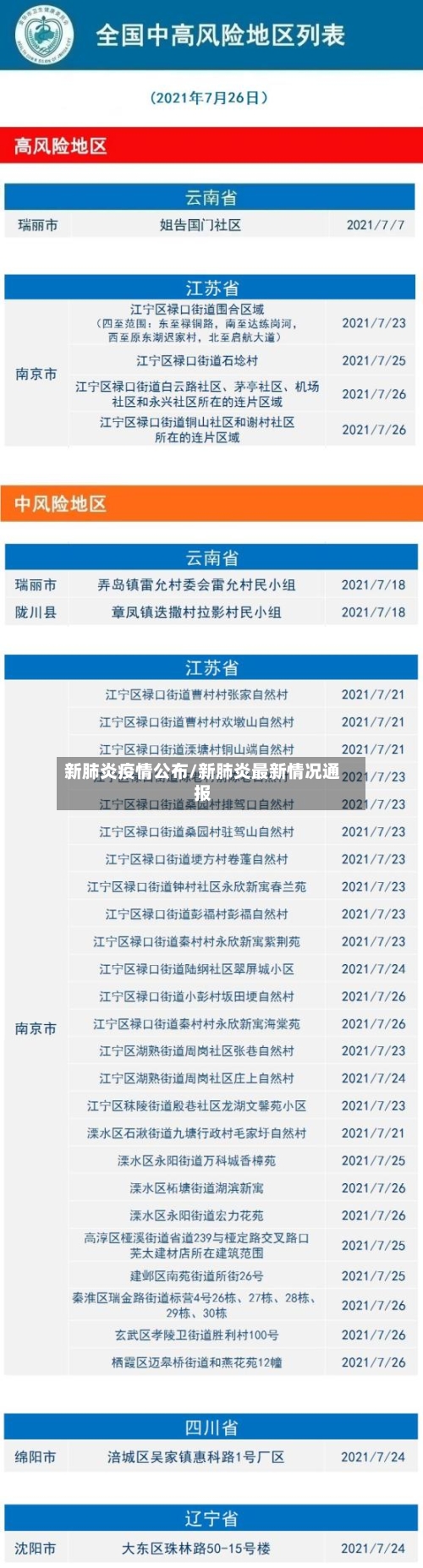 新肺炎疫情公布/新肺炎最新情况通报-第2张图片