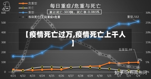 【疫情死亡过万,疫情死亡上千人】