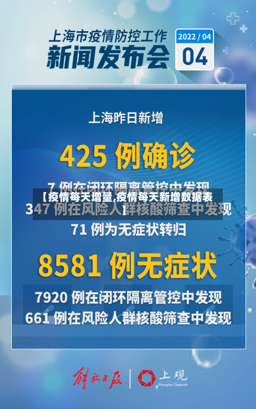 【疫情每天增量,疫情每天新增数据表】