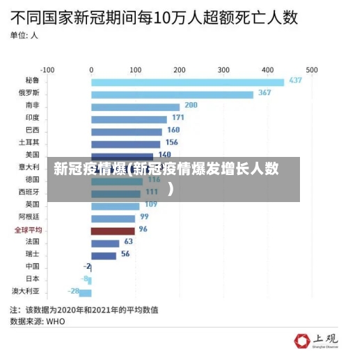 新冠疫情爆(新冠疫情爆发增长人数)