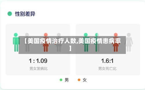 【美国疫情治疗人数,美国疫情患病率】-第3张图片