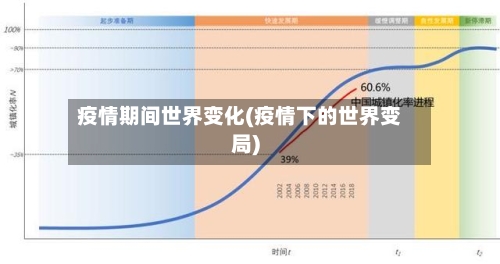 疫情期间世界变化(疫情下的世界变局)-第2张图片
