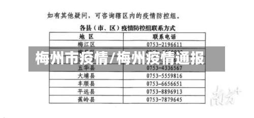梅州市疫情/梅州疫情通报