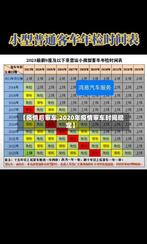 【疫情后审车,2020年疫情审车时间规定】