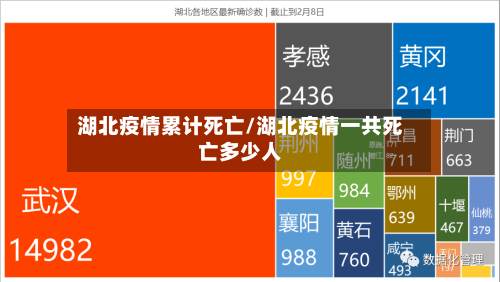 湖北疫情累计死亡/湖北疫情一共死亡多少人