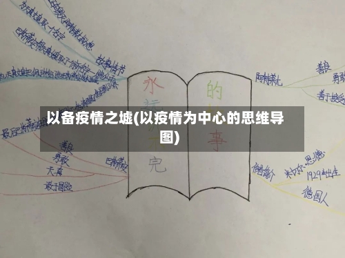 以备疫情之墟(以疫情为中心的思维导图)-第2张图片