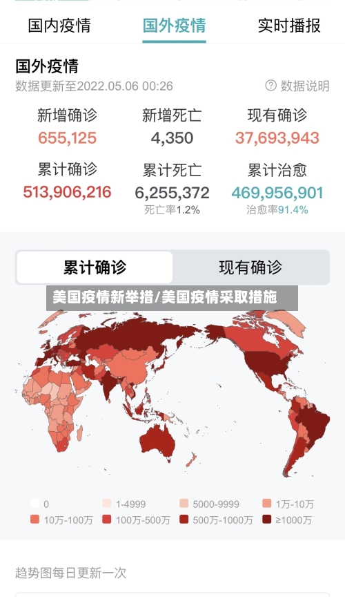 美国疫情新举措/美国疫情采取措施