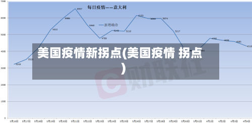美国疫情新拐点(美国疫情 拐点)