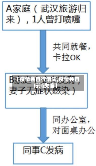 【疫情会自行消失,疫情会自行消失嘛】