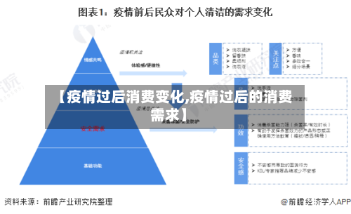 【疫情过后消费变化,疫情过后的消费需求】-第2张图片