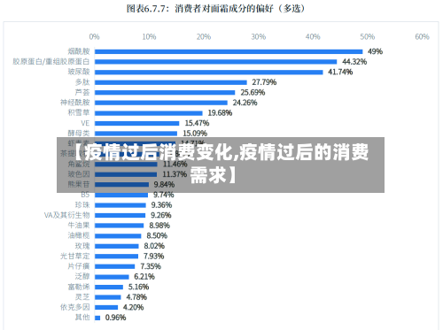 【疫情过后消费变化,疫情过后的消费需求】