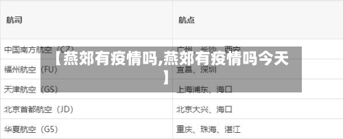 【燕郊有疫情吗,燕郊有疫情吗今天】