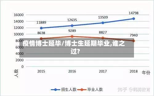 疫情博士延毕/博士生延期毕业,谁之过?