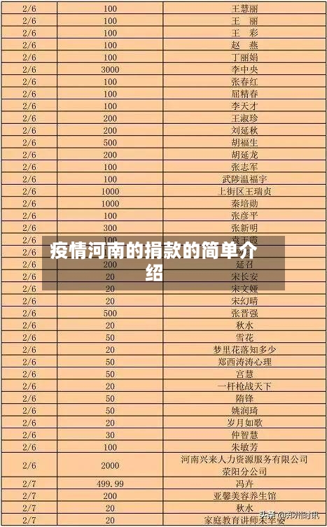 疫情河南的捐款的简单介绍-第3张图片