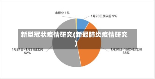 新型冠状疫情研究(新冠肺炎疫情研究)-第3张图片