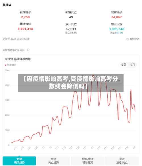 【因疫情影响高考,受疫情影响高考分数线会降低吗】