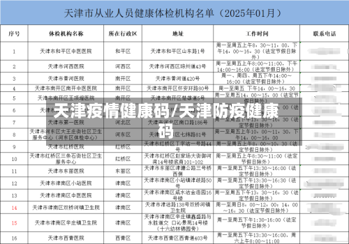 天津疫情健康码/天津防疫健康码-第3张图片