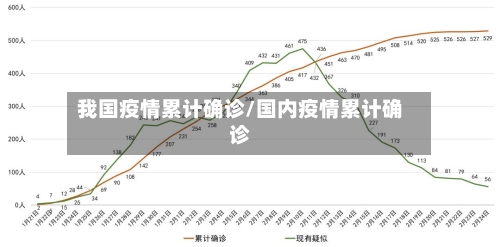 我国疫情累计确诊/国内疫情累计确诊-第2张图片
