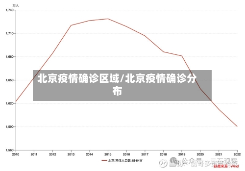 北京疫情确诊区域/北京疫情确诊分布-第2张图片