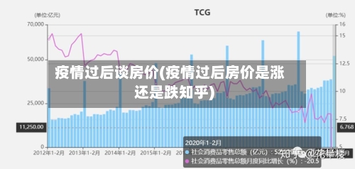 疫情过后谈房价(疫情过后房价是涨还是跌知乎)-第2张图片
