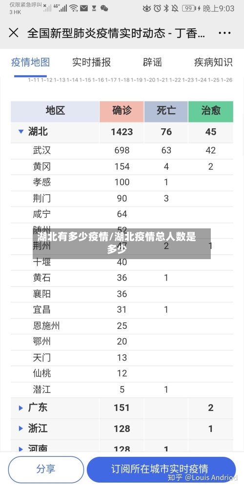 湖北有多少疫情/湖北疫情总人数是多少