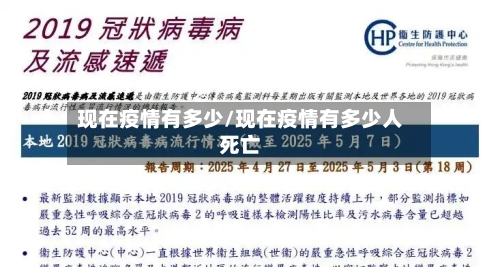 现在疫情有多少/现在疫情有多少人死亡-第3张图片