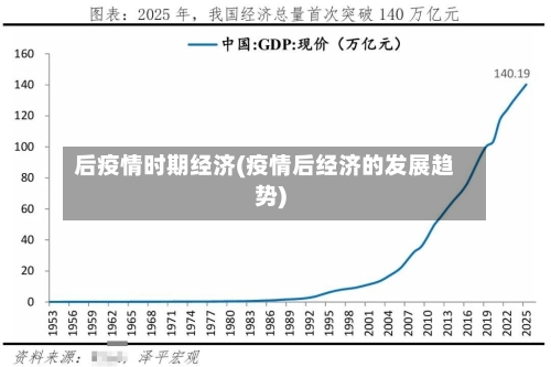 后疫情时期经济(疫情后经济的发展趋势)